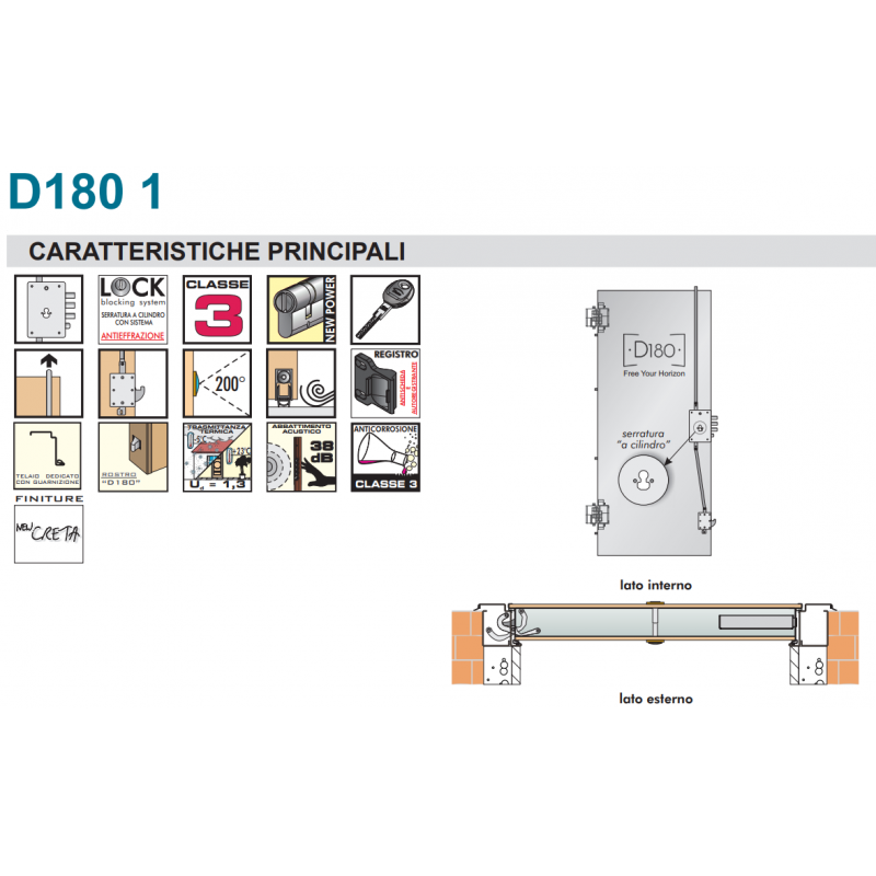 dierre porta blindata d180